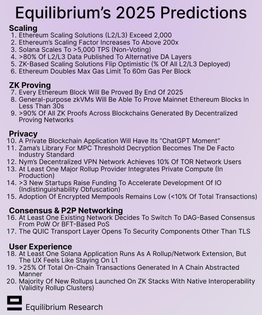 2025年的20个预测:从扩容到隐私的Web3全景图-第2张图片-欧易下载 2025年的20个预测:从扩容到隐私的Web3全景图-第2张图片-欧易下载
