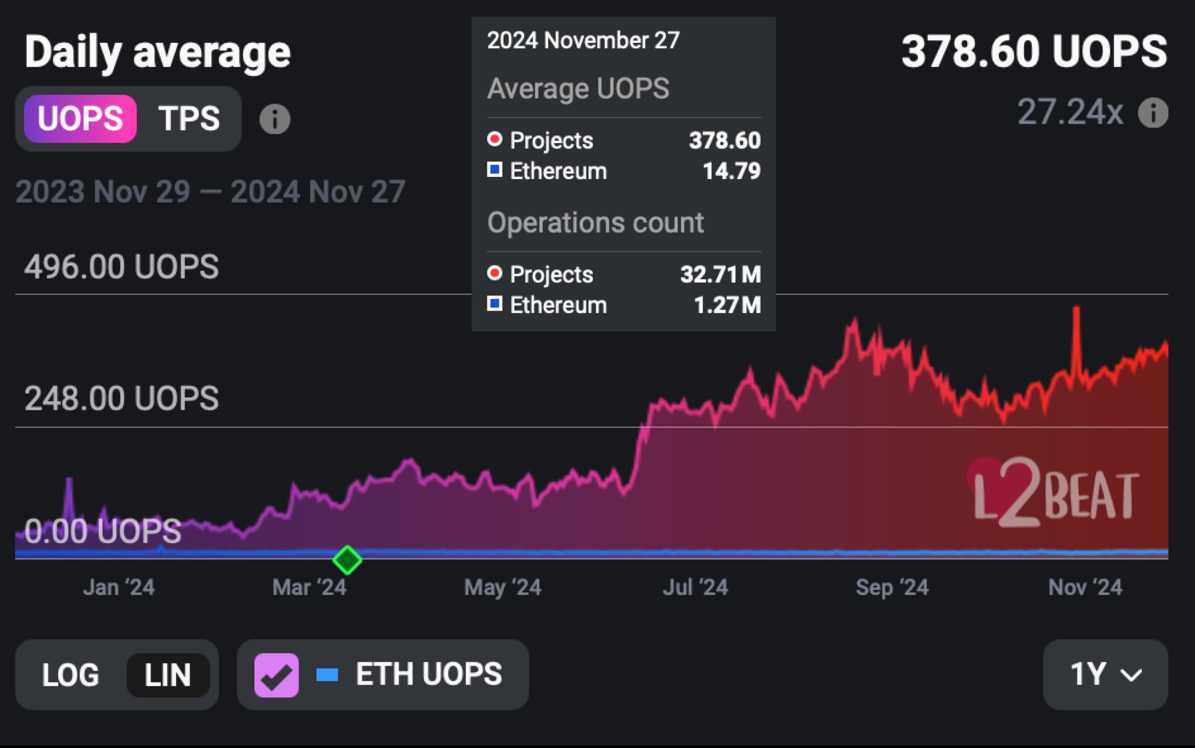 2025年的20个预测:从扩容到隐私的Web3全景图-第3张图片-欧易下载 2025年的20个预测:从扩容到隐私的Web3全景图-第3张图片-欧易下载