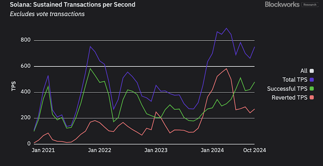 2025年的20个预测:从扩容到隐私的Web3全景图-第5张图片-欧易下载 2025年的20个预测:从扩容到隐私的Web3全景图-第5张图片-欧易下载