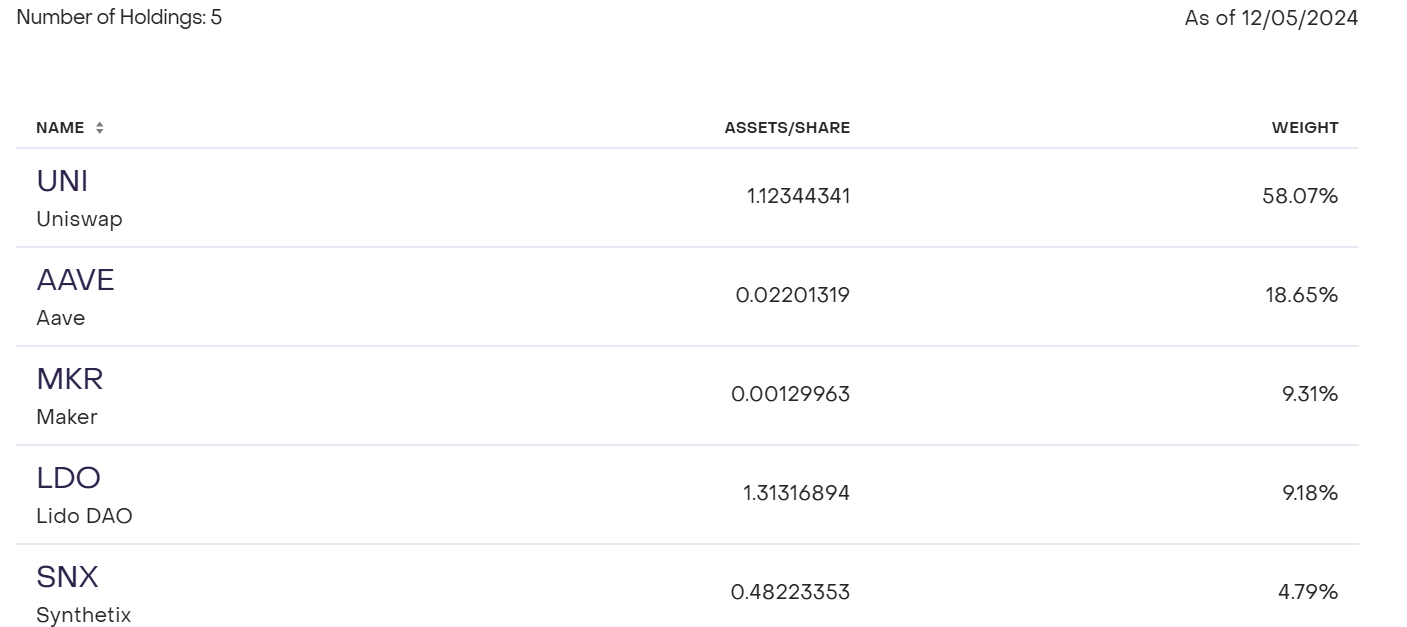 灰度DeFi基金最新持仓：UNI占比超58%，AAVE以18.65%位列第二-第1张图片-欧易下载