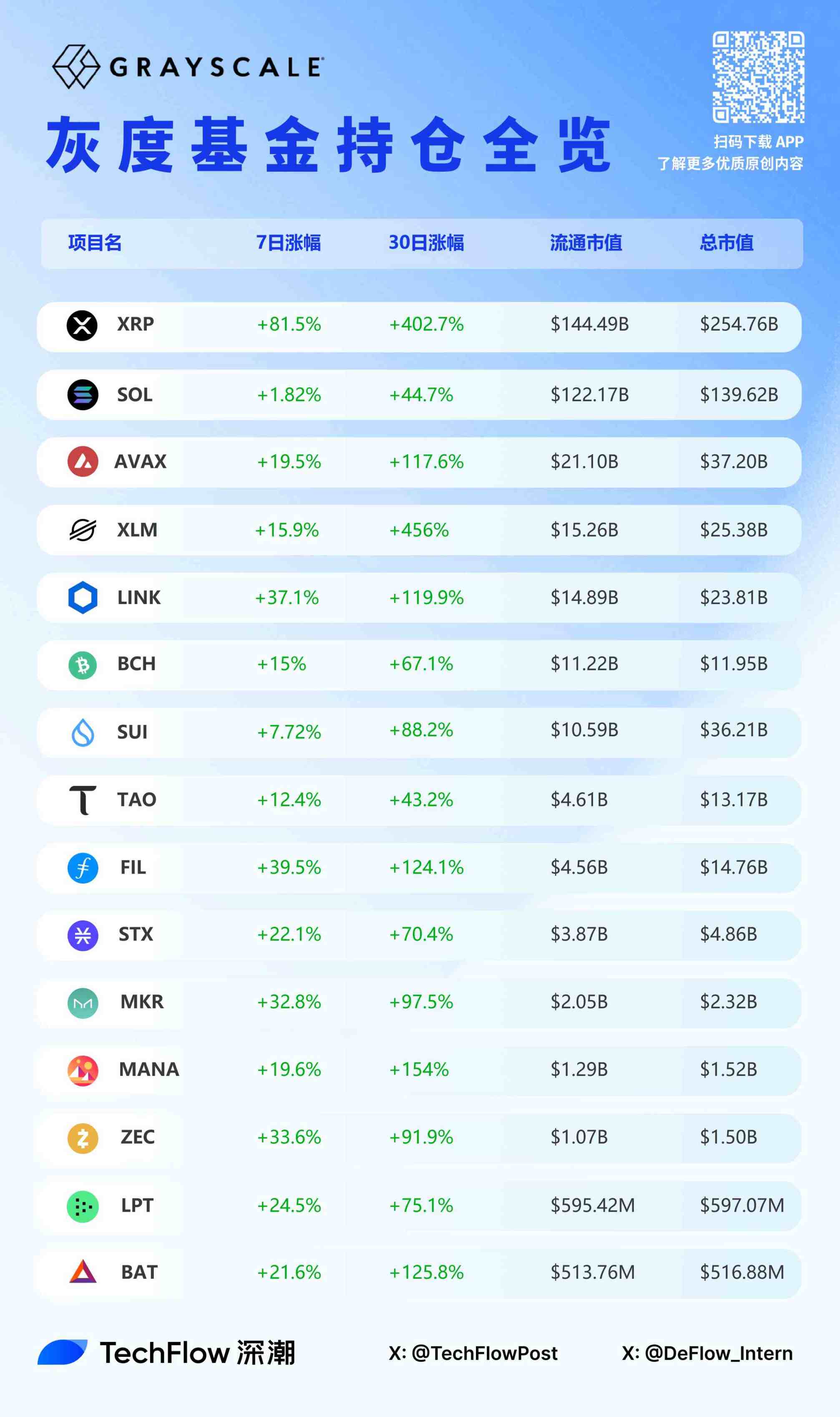 山寨埋伏新角度:美国机构与灰度概念币-第1张图片-欧易下载 山寨埋伏新角度:美国机构与灰度概念币-第1张图片-欧易下载
