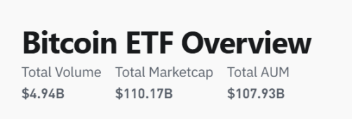 比特币 10 万美元大突破，黄金的“墙角”还是被挖开了-第1张图片-欧易下载