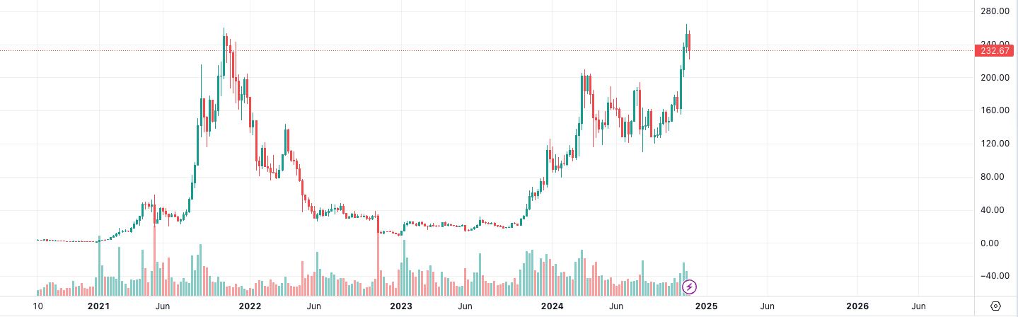 盘点本轮牛市币价再创新高的「老山寨」-第1张图片-欧易下载