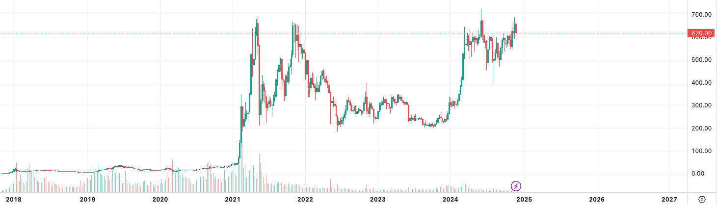 盘点本轮牛市币价再创新高的「老山寨」-第2张图片-欧易下载