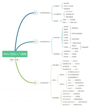 Wbb3空投入门指南：每个行业新人都建议从撸空投开始，边学边赚！