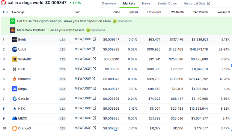 半年市值冲上10亿美元,解读猫咪模因币MEW成功背后的Meme精神和文化使命-第5张图片-欧易下载 半年市值冲上10亿美元,解读猫咪模因币MEW成功背后的Meme精神和文化使命-第5张图片-欧易下载