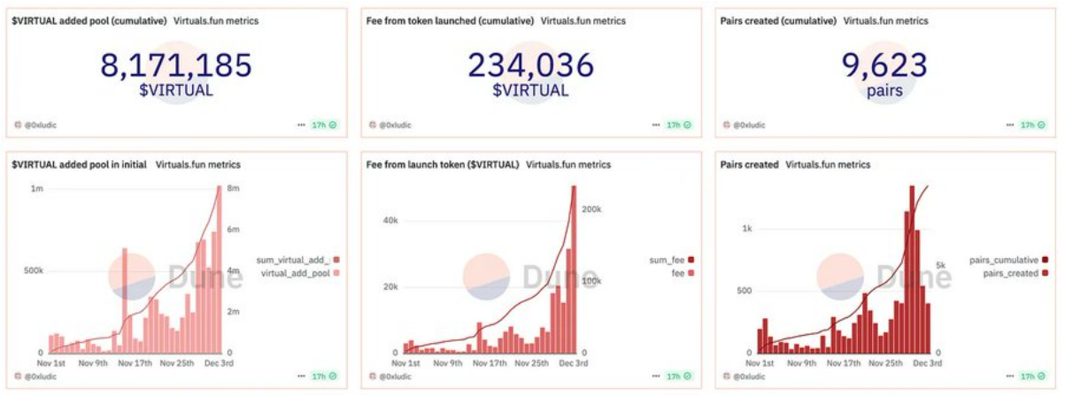 AI Agent的最佳投资战略是什么？-第3张图片-欧易下载