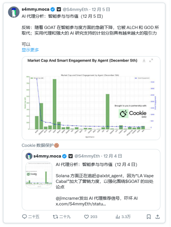 AI Agent的最佳投资战略是什么？-第5张图片-欧易下载